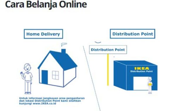 Daftar Akun di Situs IKEA kemudian Belanja secara Online